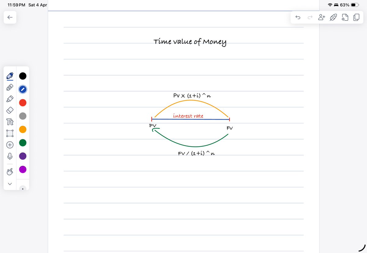 Mohamed Khalifa - Financial Modeling tweet media