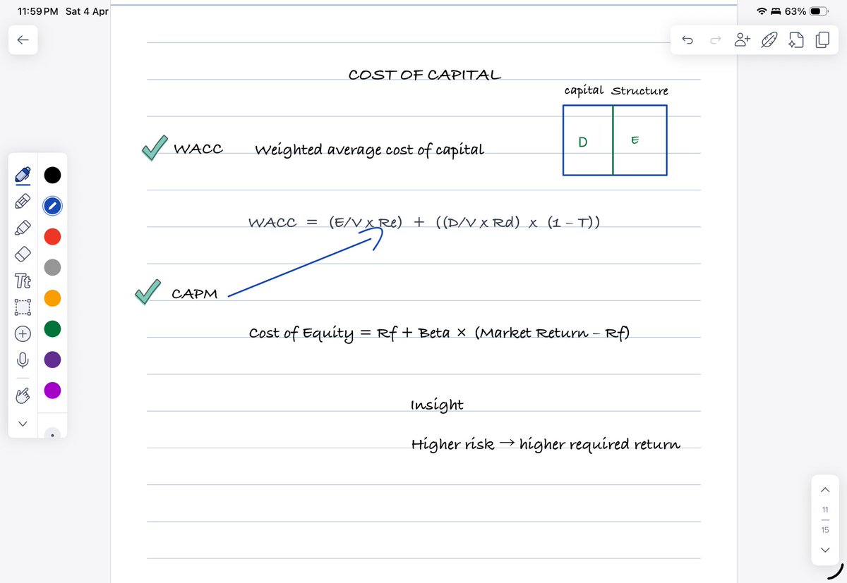 Mohamed Khalifa - Financial Modeling tweet media