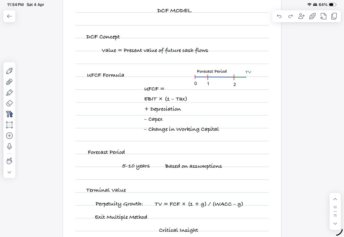 Mohamed Khalifa - Financial Modeling tweet media