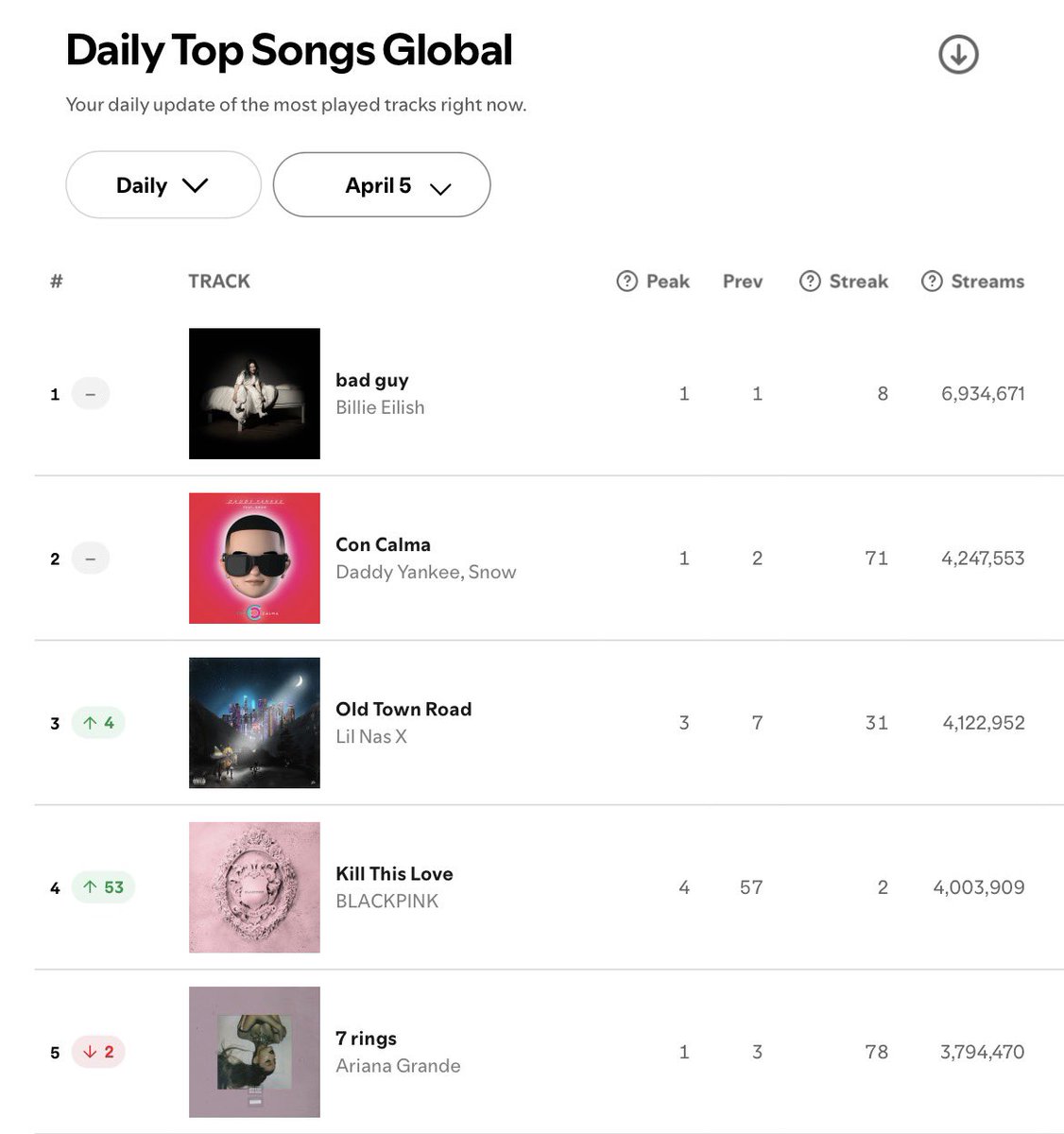 BLACKPINK Charts ⏳ tweet media