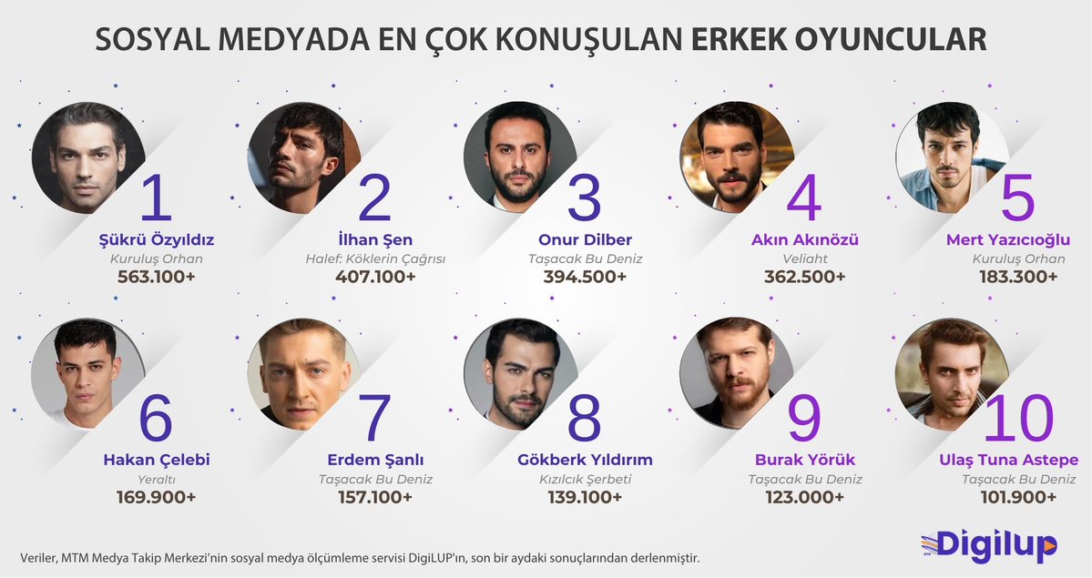 Dizi Evreni tweet media