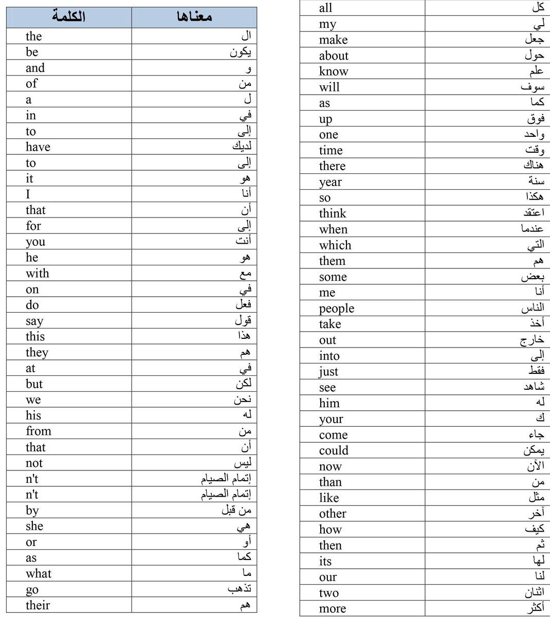 LearnEnglish224's tweet photo. احفظ هذه التغريدة فيها أهم 3000 الاف كلمة
من الصفر للاحتراف🎯
فضلوها مررررة مهمة وبتفيدكم https://t.co/Z0GSotF5NP