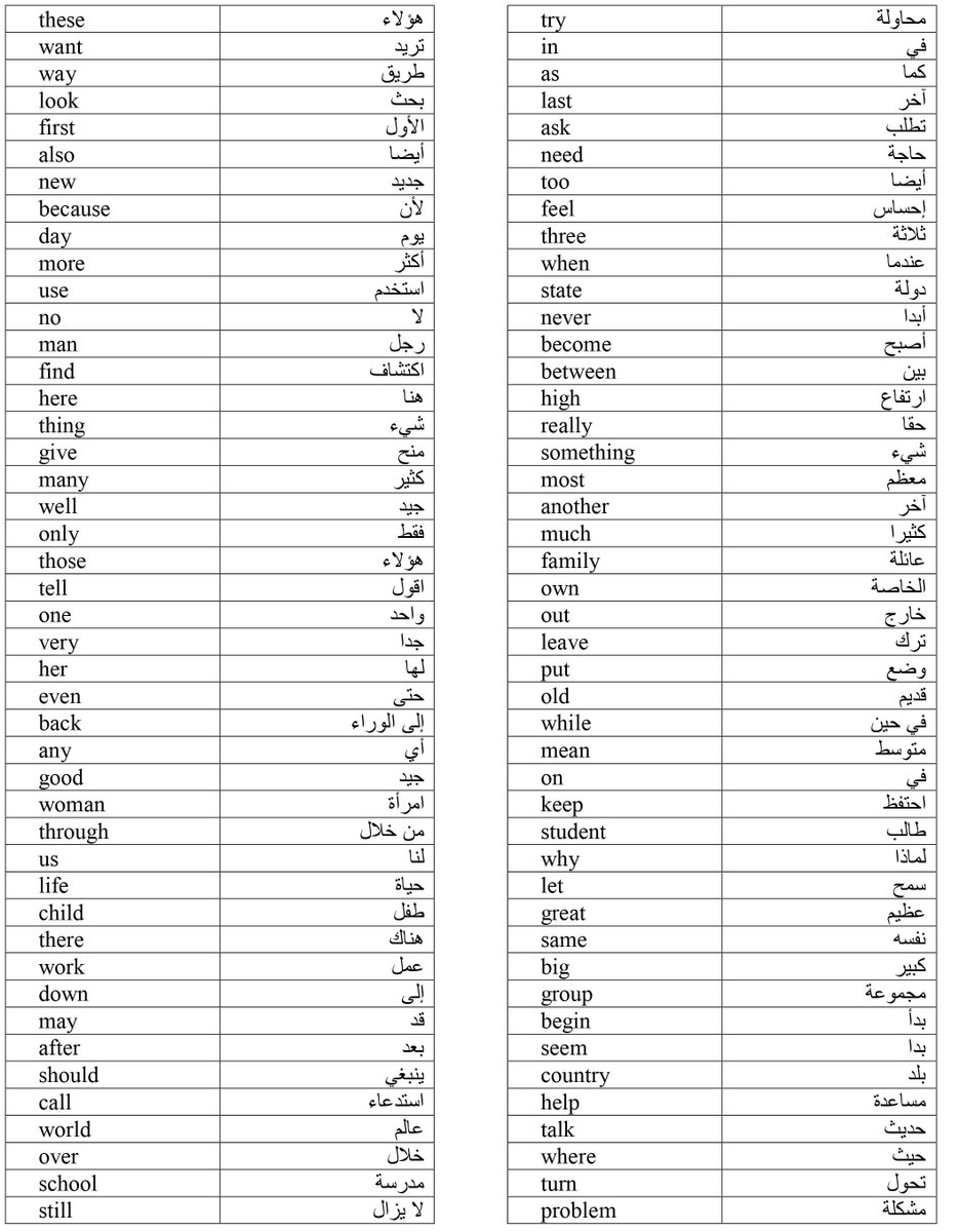 LearnEnglish224's tweet photo. احفظ هذه التغريدة فيها أهم 3000 الاف كلمة
من الصفر للاحتراف🎯
فضلوها مررررة مهمة وبتفيدكم https://t.co/Z0GSotF5NP