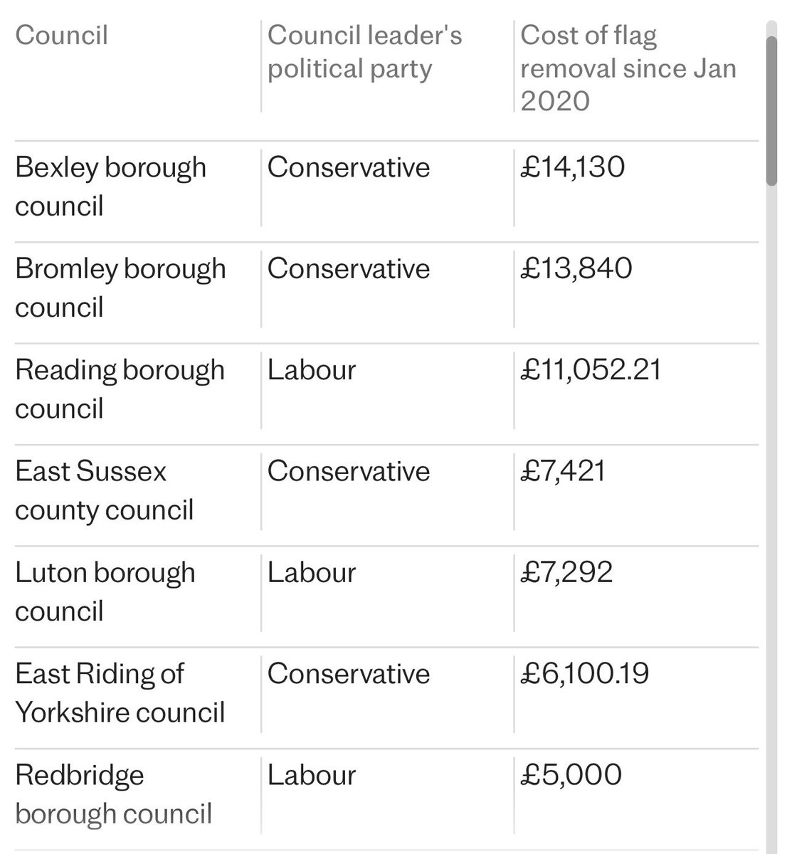Ben Graham tweet media