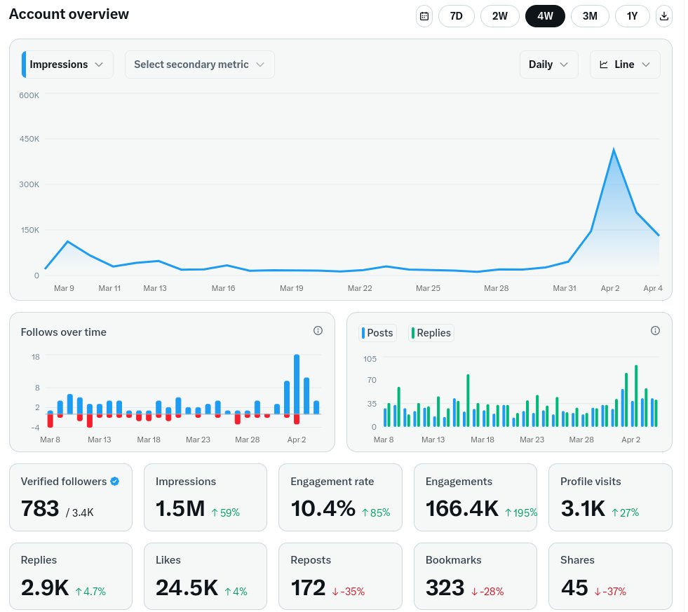 Wayne Rowcliffe 🦬 tweet media