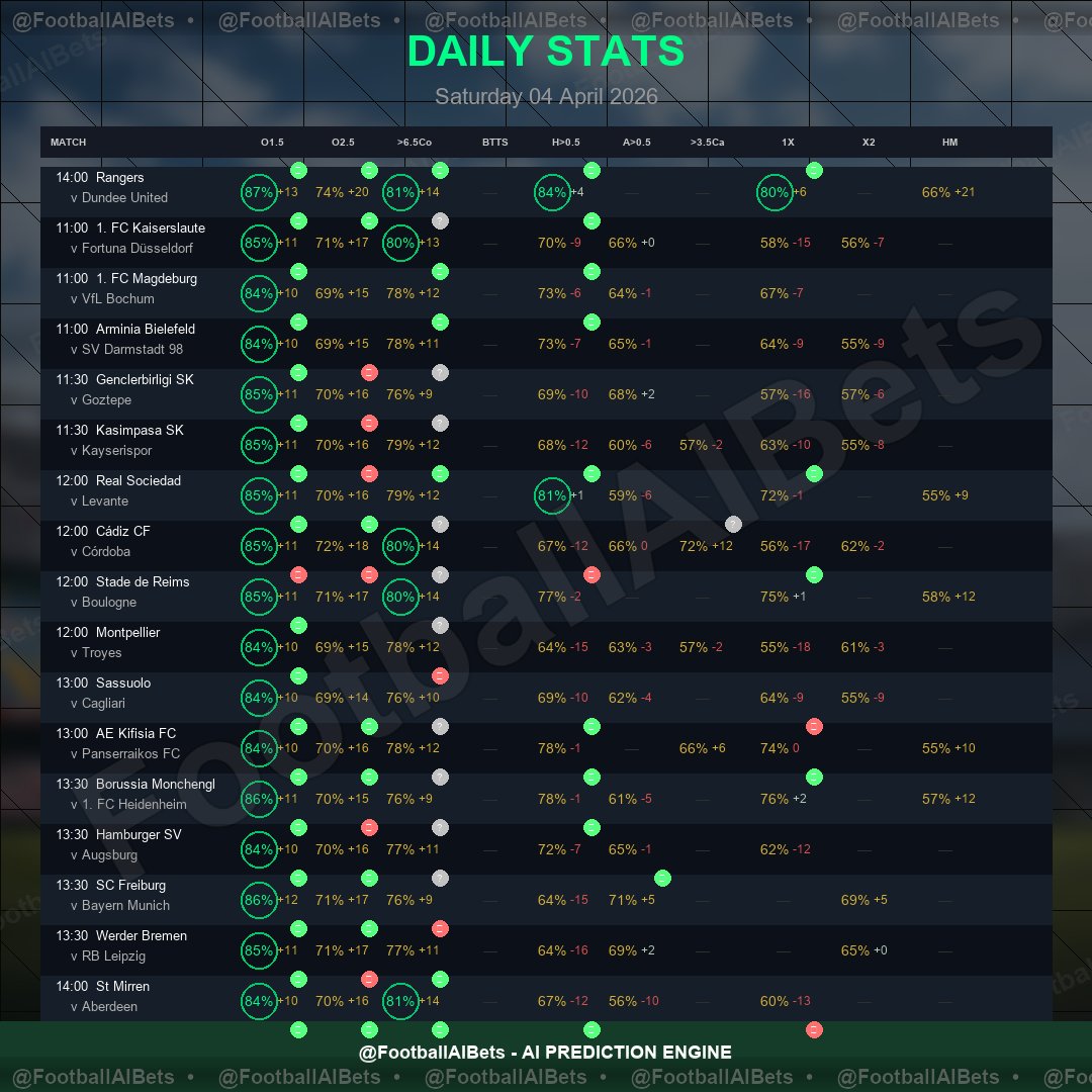 FootballAIBets tweet media