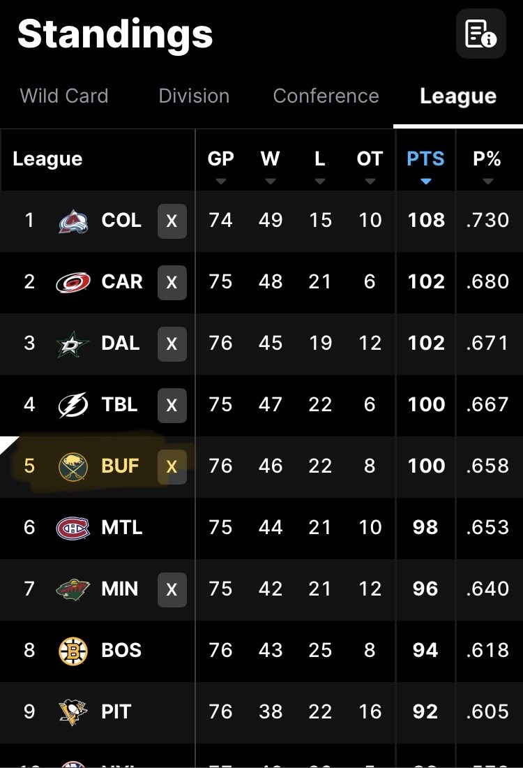 Been a long time coming ✅