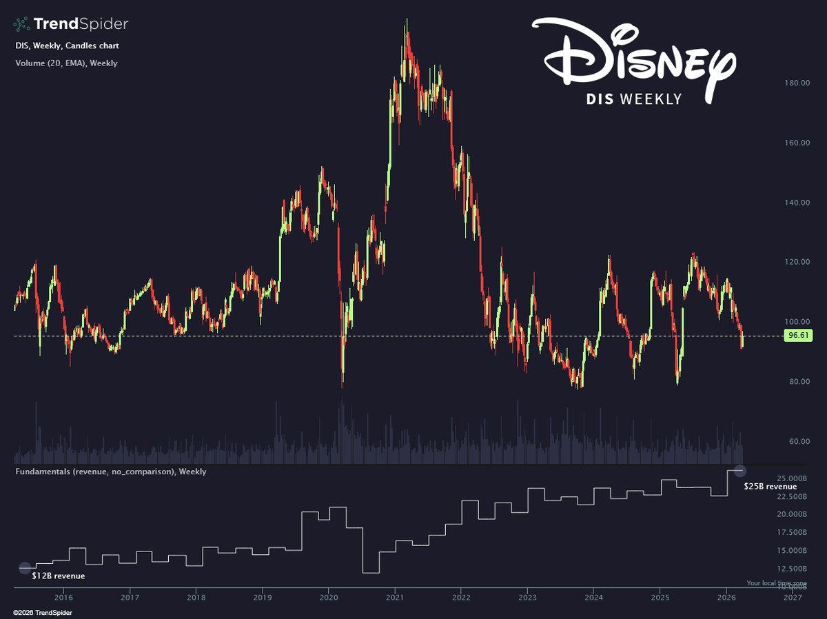 TrendSpider tweet media