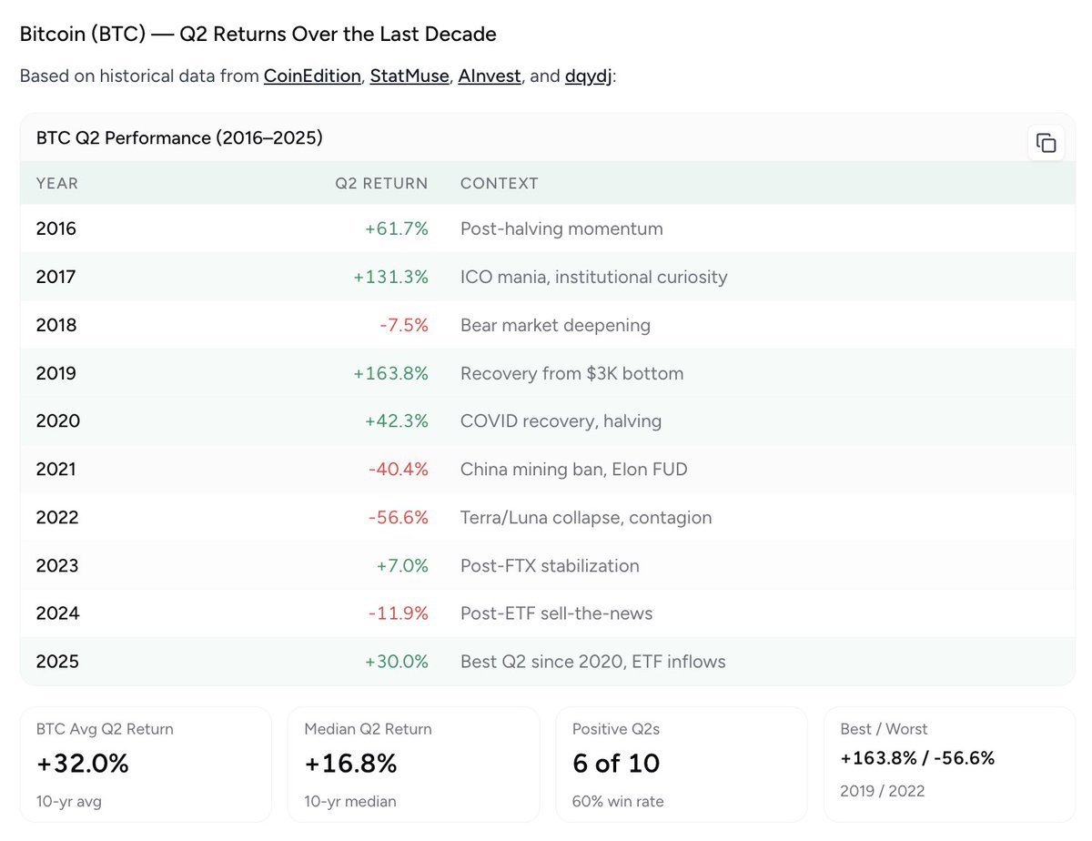 Anthony Pompliano 🌪 tweet media