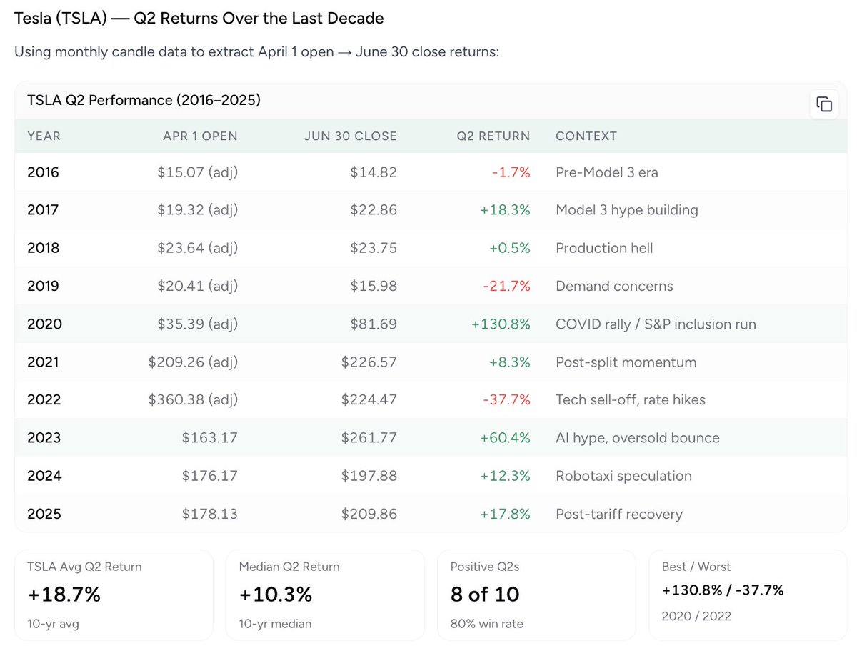 Anthony Pompliano 🌪 tweet media