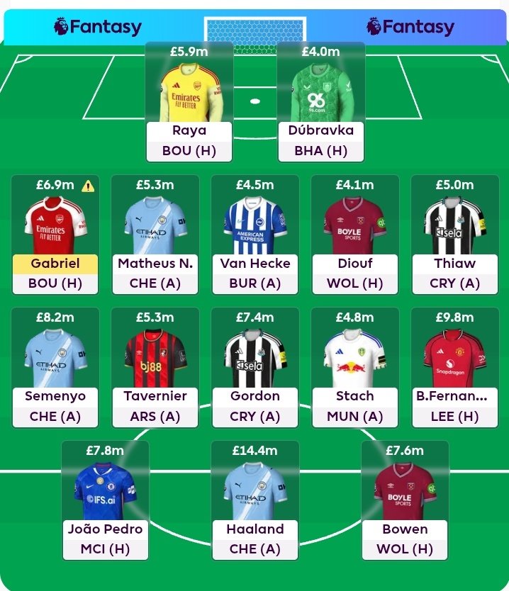 Austin🇬🇭🇬🇧⚽ tweet media