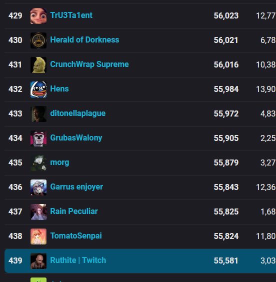 Ruthite // Twitch tweet media