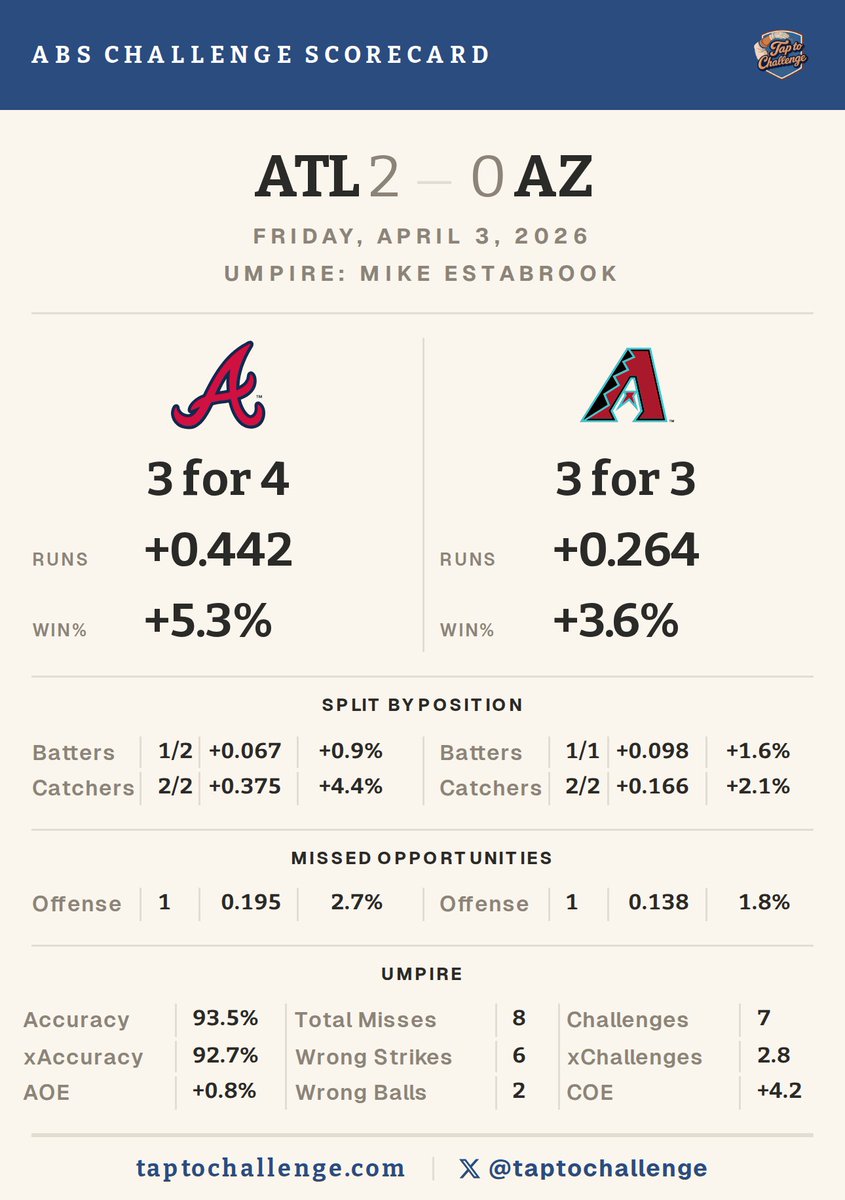 TapToChallenge tweet media