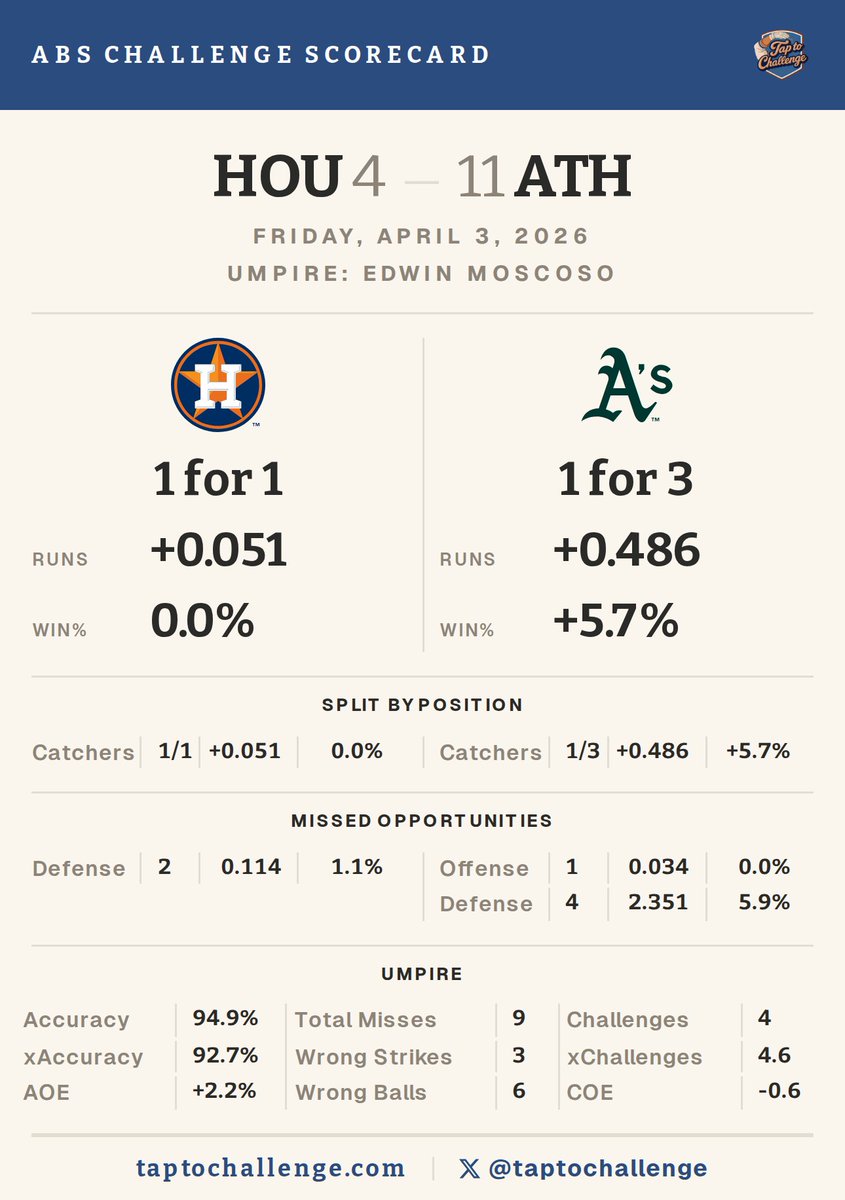 TapToChallenge tweet media