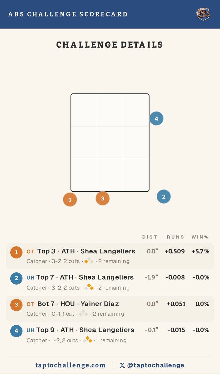 TapToChallenge tweet media