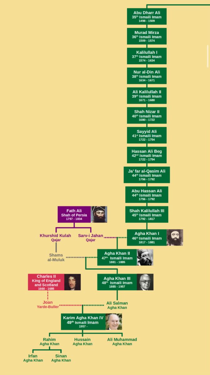 The Mirza Khan 🇮🇷 tweet media