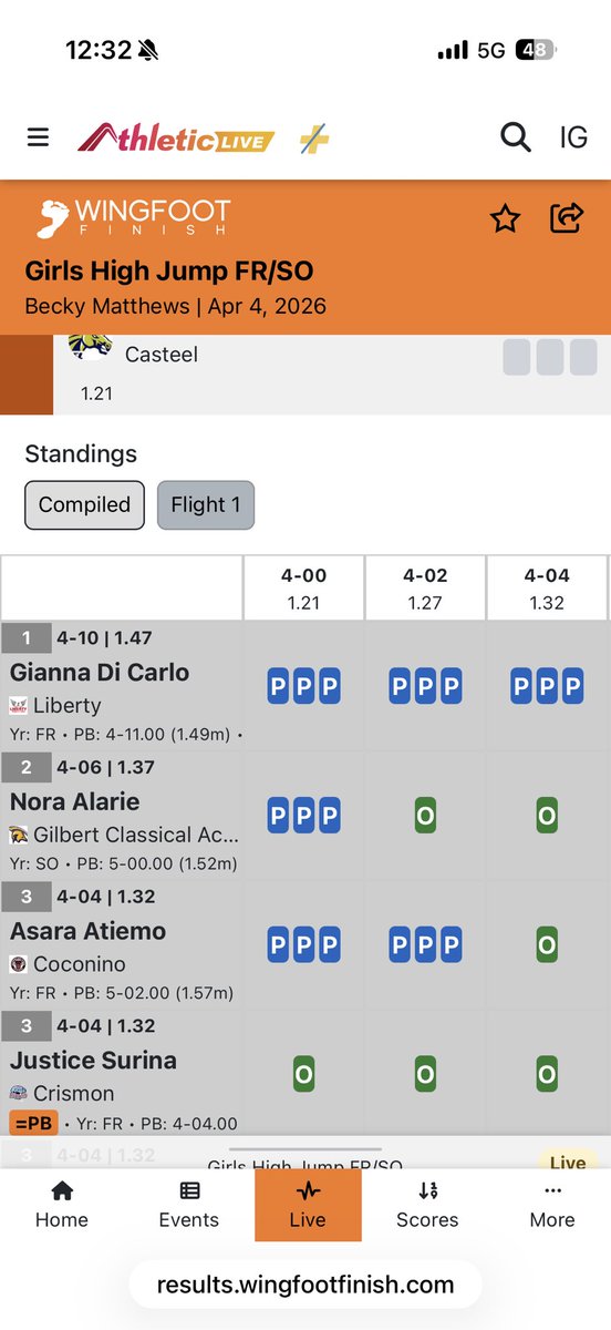 LibertyLionsT&F tweet media