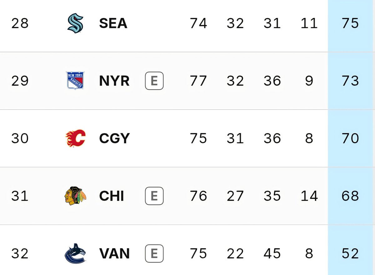 Emerald City Hockey tweet media