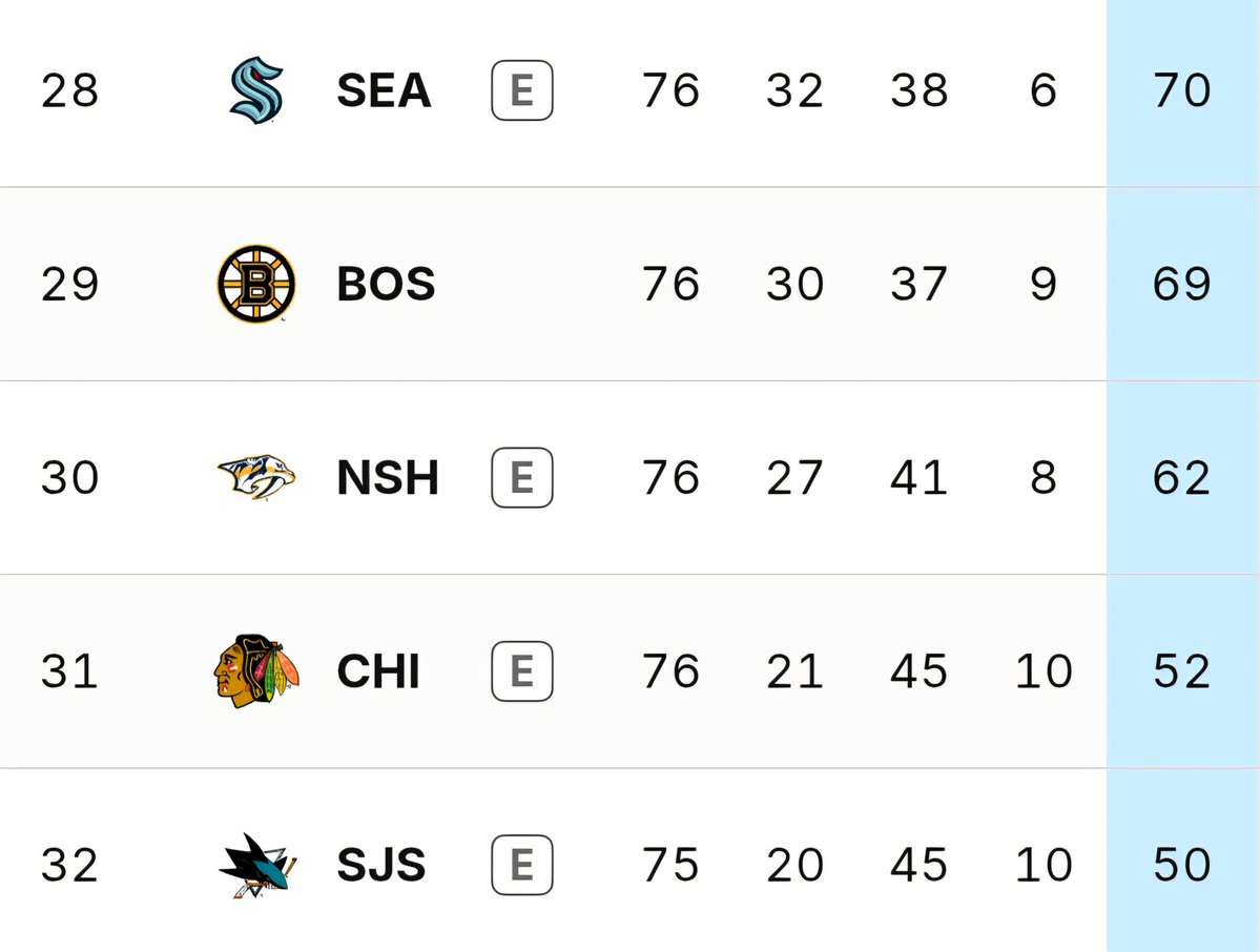 Emerald City Hockey tweet media