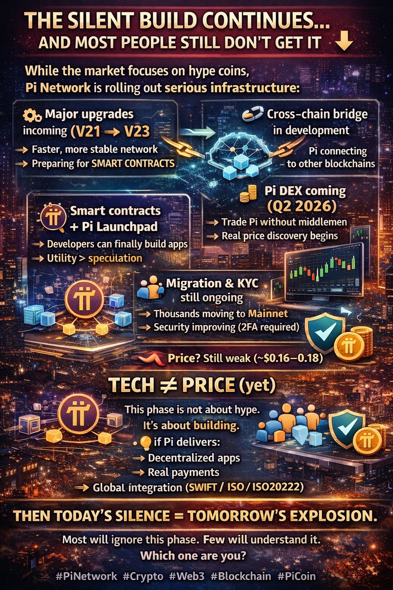 The silent build continues… and most people still don’t get it 👇

While the market focuses on hype coins, #PiNetwork is rolling out serious infrastructure:

⚙️ Major upgrades incoming (V21 → V23)
→ Faster, more stable network
→ Preparing for SMART CONTRACTS

🔗 Cross-chain