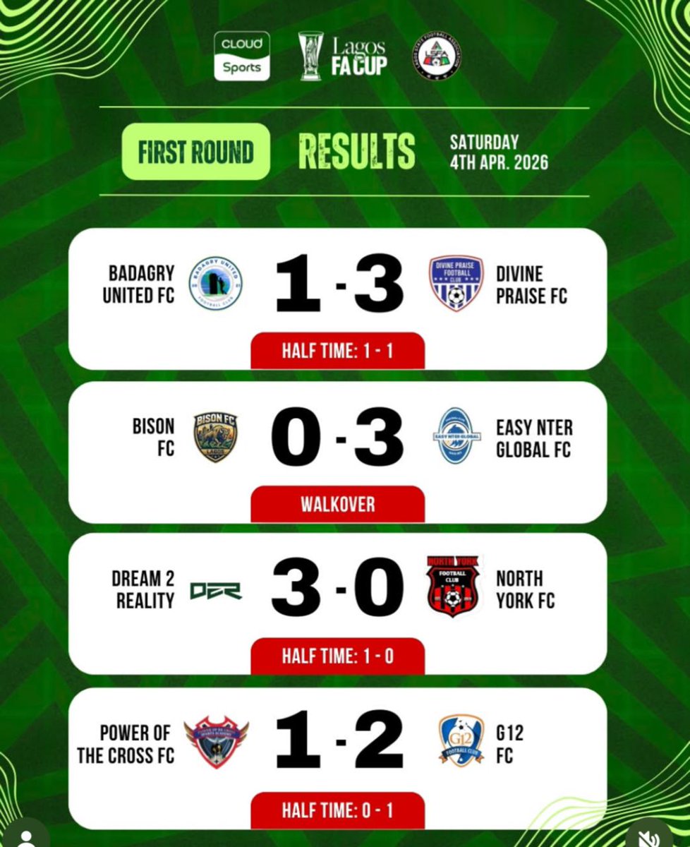 Advance to the next round
Trust the process 💪
#EasyNterGlobalFc #LagosFACup #MatchDayUpdate