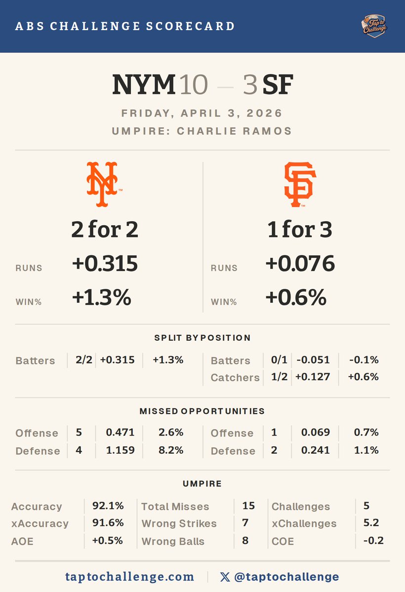 TapToChallenge tweet media