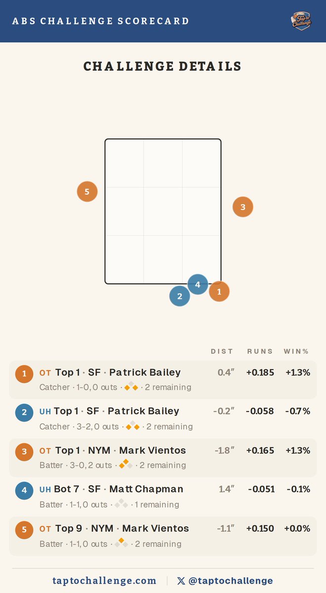 TapToChallenge tweet media
