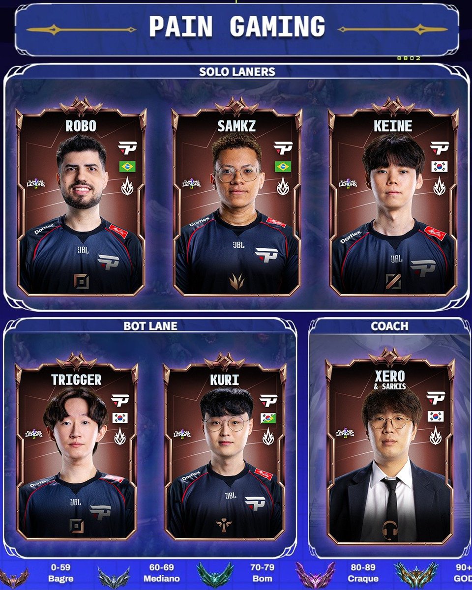 Ilha das Lendas 🏝️ tweet media