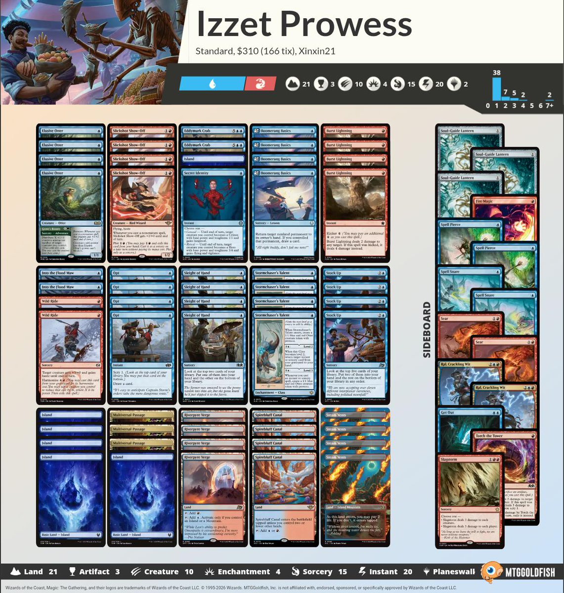 yago_vera's tweet photo. Pues no ha ido mal el sábado 🏆

7-0 Metagame Challenge (Standard)🦦🔵🔴
6-0 Qualifier Play In (Historic) 🔥⚪🔴

@fireshoes @keep7mtg https://t.co/z5BOLbq9x5