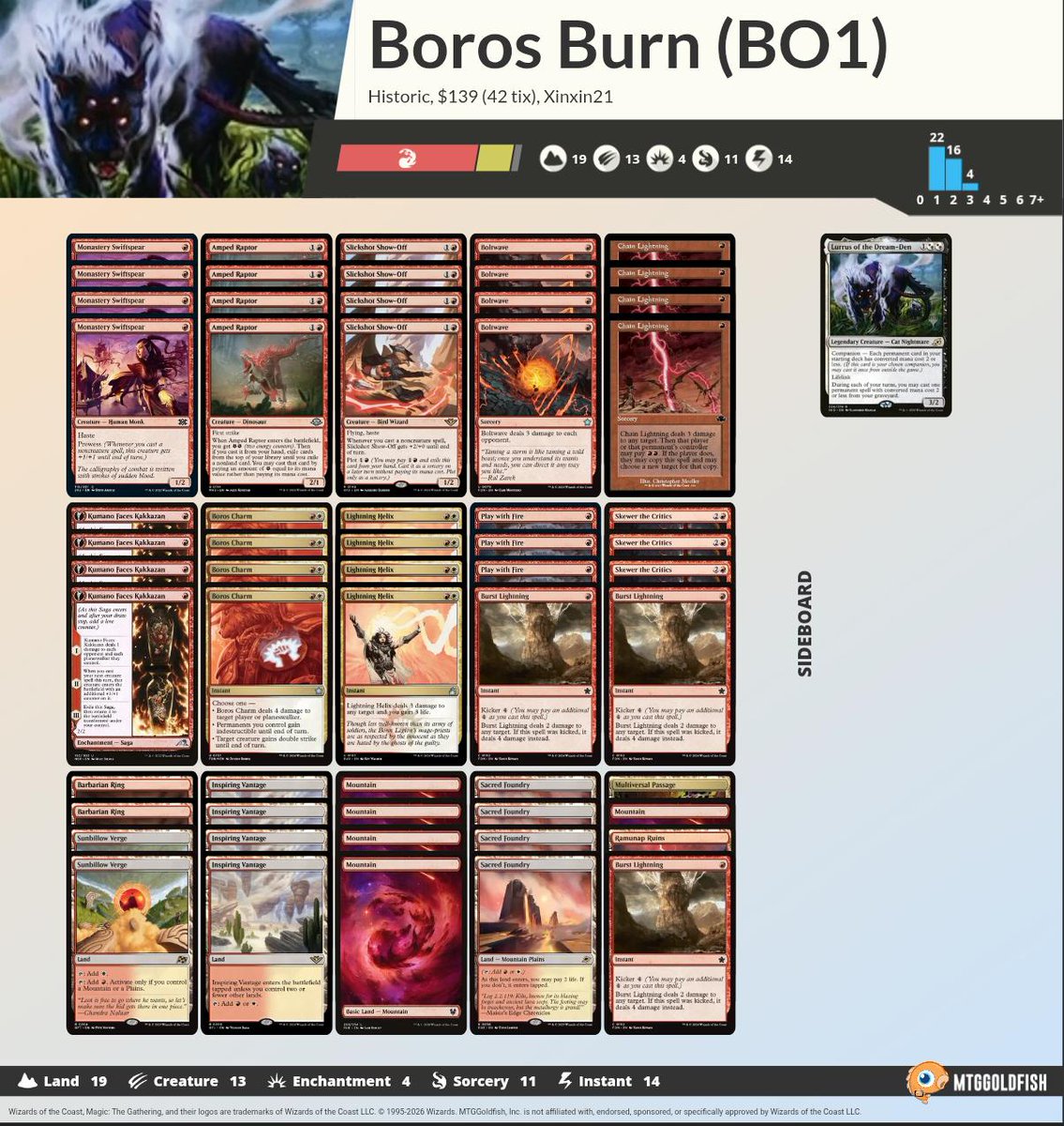 yago_vera's tweet photo. Pues no ha ido mal el sábado 🏆

7-0 Metagame Challenge (Standard)🦦🔵🔴
6-0 Qualifier Play In (Historic) 🔥⚪🔴

@fireshoes @keep7mtg https://t.co/z5BOLbq9x5