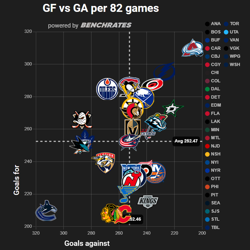 Benchrates tweet media