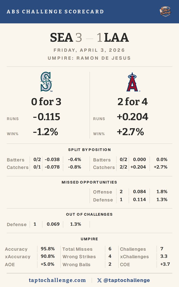 TapToChallenge tweet media