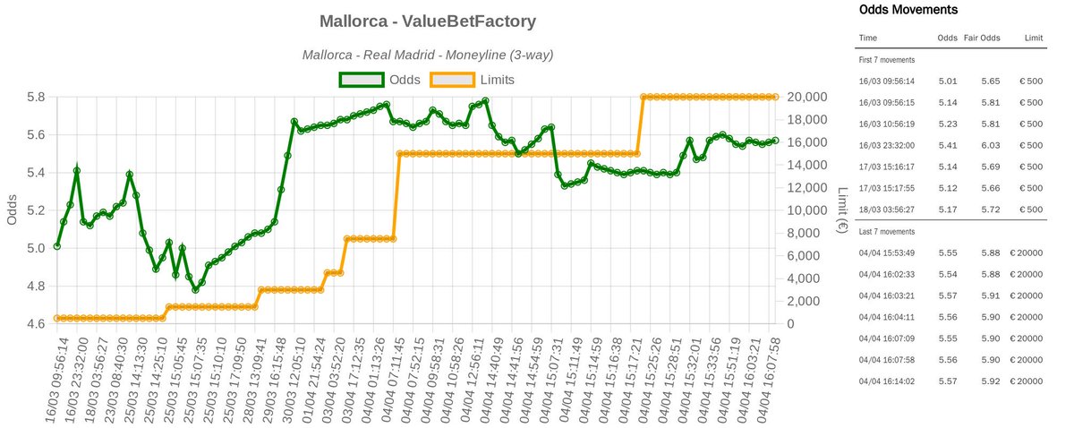 ValueBetFactory tweet media