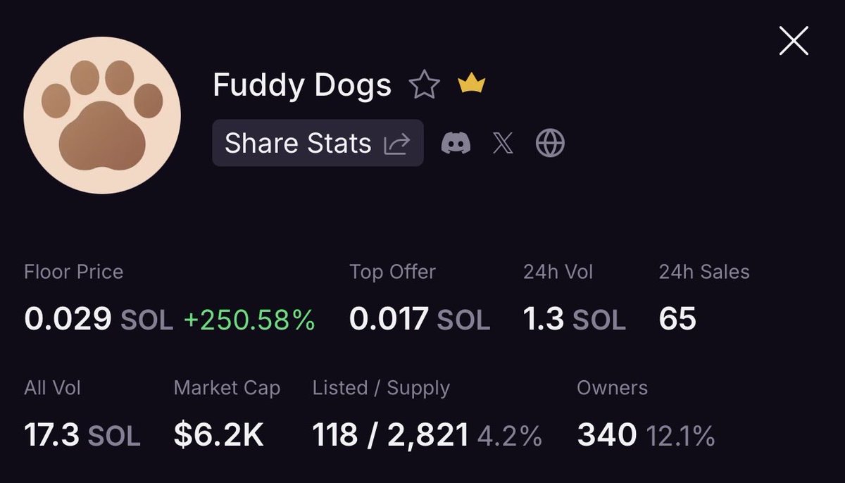FuddyDogs's tweet photo. We are moving up! 

Grab a fuddy - earn $BONK &amp; Solana community tokens 🐾 https://t.co/2iyvZQTUiG
