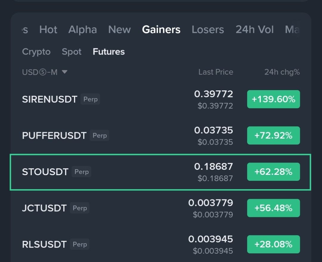 Bobholthaus1's tweet photo. $STO is up 40% in just 4 hours ππ₯
bringing the heat #TOP_GAINERS 3 π
We're just getting started on this crazy ride!
Like and retweet
#binanceβ―β―β―
Join our telegram community.
Click below β¬οΈ
https://t.co/c9OvHW52NW https://t.co/NsRimAFMoh