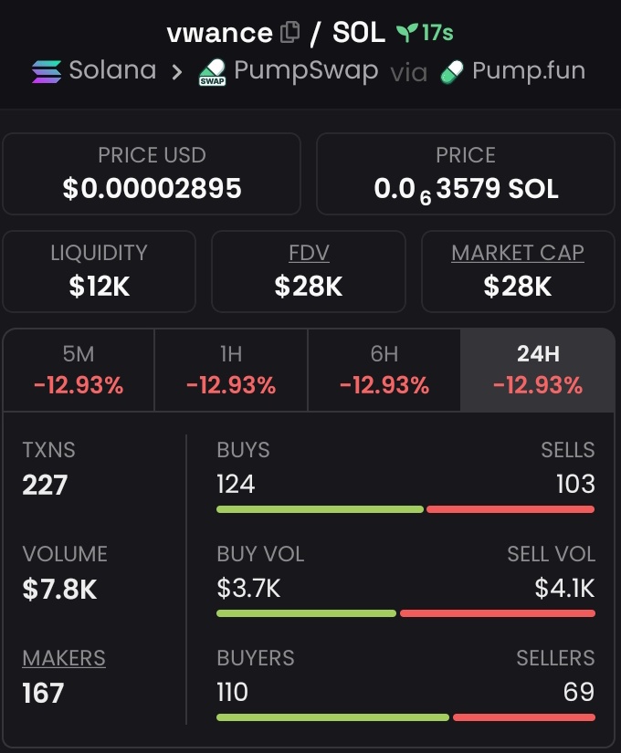Solkind001's tweet photo. CA>

8ymZd1gJjbvaD2AQkW2qzxx5DFyxzxbarzmxDxuUpump

$vwance https://t.co/Cn77EmeRFh