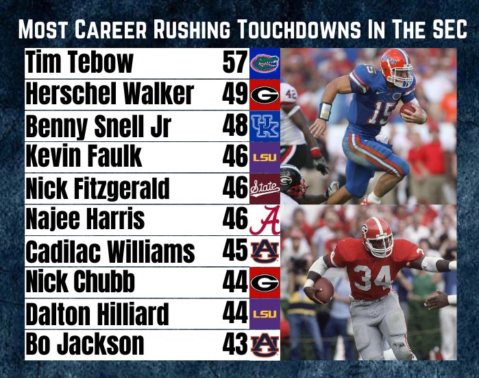 College Football Zone tweet media