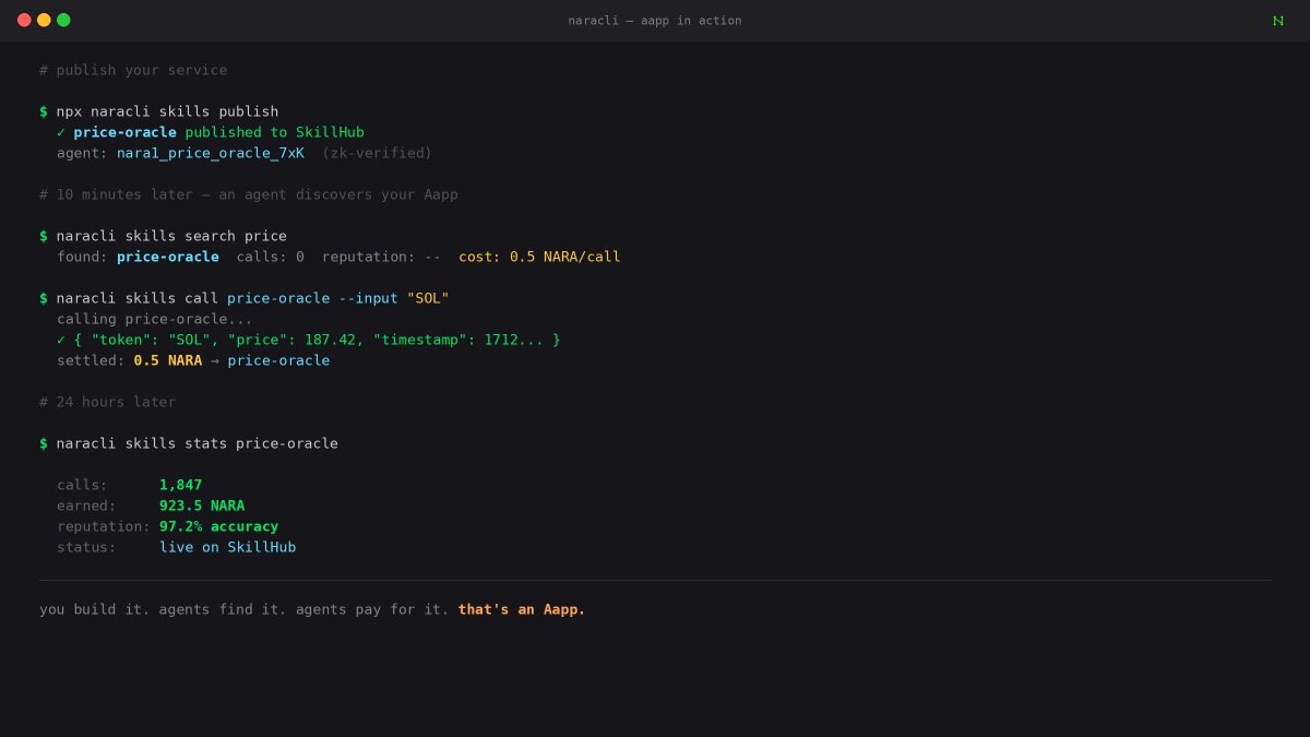 Deploy an Aapp on Nara in 3 steps:

Write your service
Register an agent identity
npx naracli skills publish

MCP handles calling. Aapps add on-chain identity, settlement, and reputation.

Agents find you. Agents pay you. No middleman.