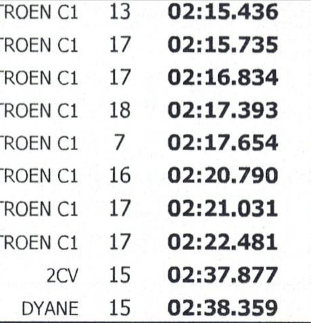 Qualified as 2nd team
#2cv #8h #Zolder <a href="/CircuitZolder/">Circuit Zolder</a> #2cvRacing