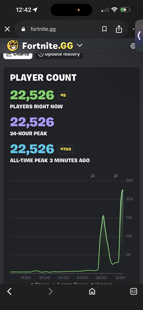 Zyro 🚀 tweet media