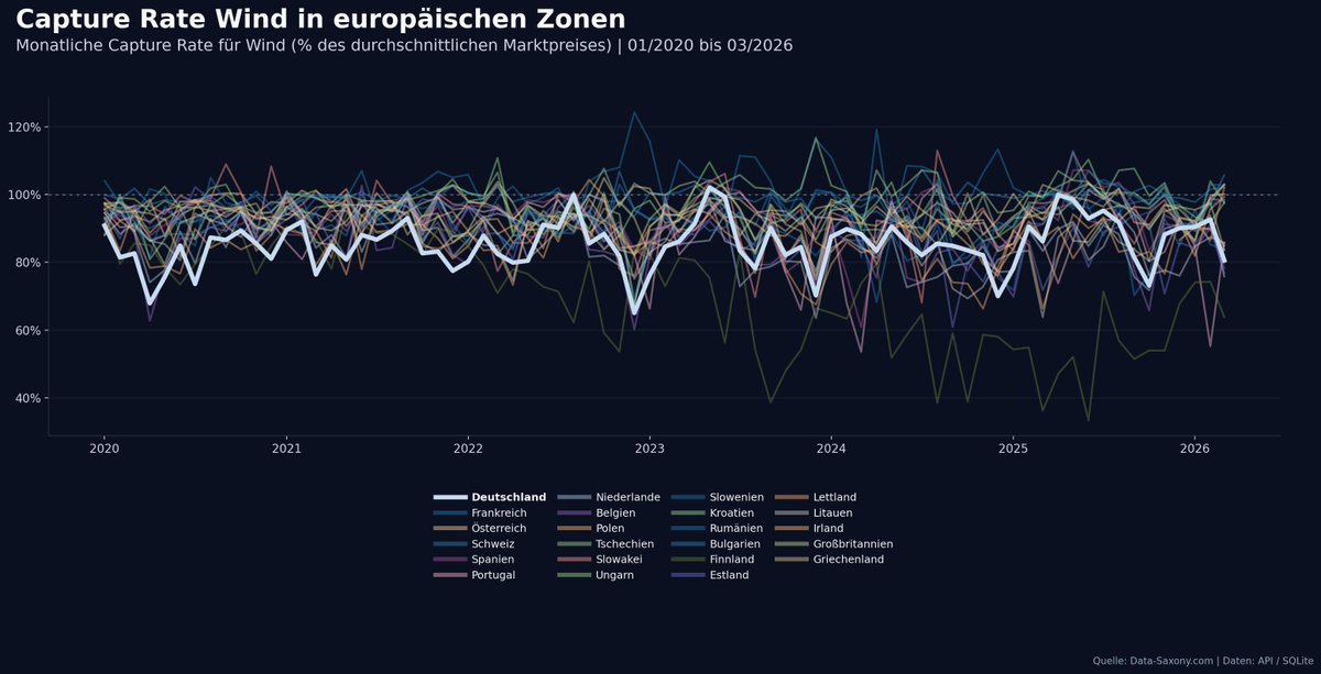Datenfuzzi ™ tweet media