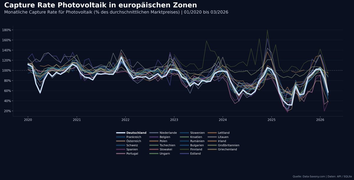 Datenfuzzi ™ tweet media