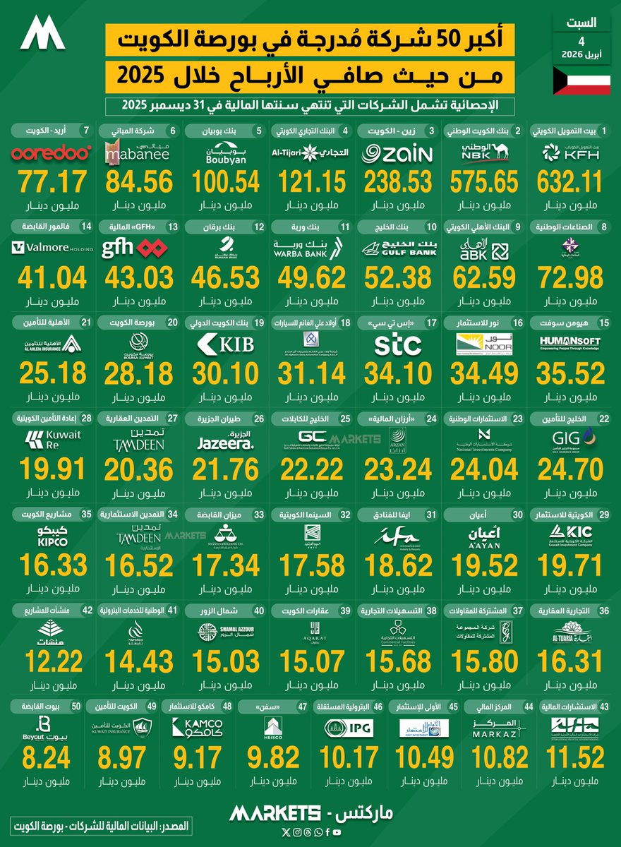 Markets | ماركتس tweet media