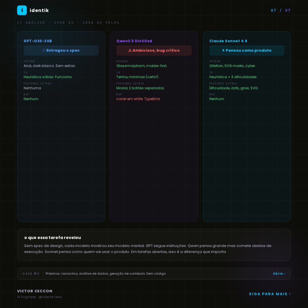 ceccxn's tweet photo. GPT executa. Qwen ambiciona mas escorrega na execução. Sonnet pensa no usuário antes do código.
Em tarefas abertas, o modelo mental importa mais do que o benchmark.

Dito isso, os 3 entregaram o que foi pedido. Dá pra jogar jogo da velha contra o computador nos 3. O ponto não é qual é o melhor modelo de forma absoluta. É entender o que cada um tende a fazer quando você deixa espaço aberto no prompt, e usar isso a seu favor dependendo do objetivo.

Pra uma task fechada e bem definida? GPT pode resolver bem. Pra algo que exige pensar além do spec? 

Ai a diferença começa a aparecer.