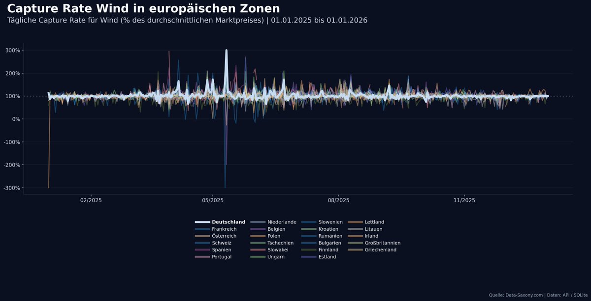 Datenfuzzi ™ tweet media