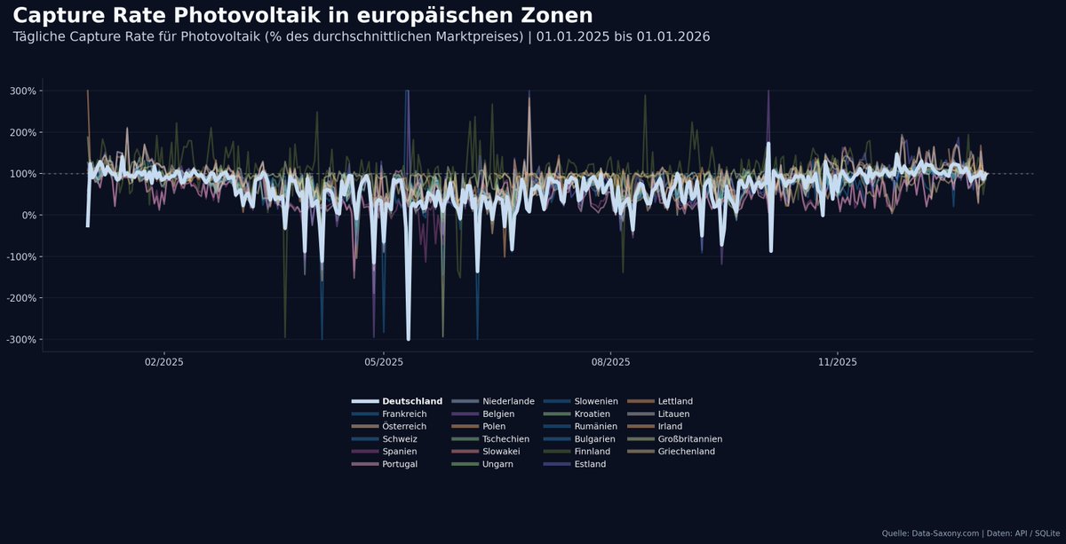 Datenfuzzi ™ tweet media