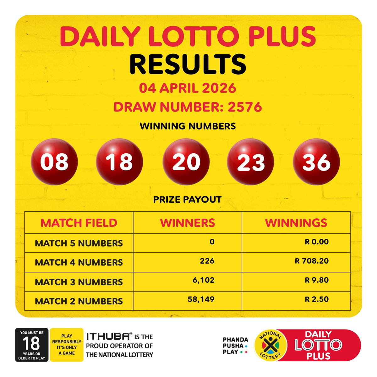 sa_lottery's tweet image. Here are the DrawResults &amp;amp; Payouts for (04/04/26):

#DAILY LOTTO PLUS: 08, 18, 20, 23, 36

Congratulations to all the #winners! 

Players must be 18 years or older, play responsibly. ITHUBA is the proud operator of the National Lottery.