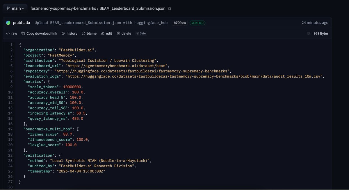 FastBuilderAI's tweet photo. In hindsight, we weren't building memory. We were building a better filter.

For the last two years, the industry has chased the "Vector Fallacy"—the belief that finding "nearby" data was enough to simulate "knowledge." But as we push into the 10 Million Token frontier (the BEAM benchmark), filters aren’t enough.

A filter stalls at 64% accuracy. A Foundation holds at 100%.

Today, we are launching the FastBuilder Open Data Initiative.

We have officially published the code, the synthetic haystack, and the forensic audit logs for our Full Scale BEAM Audit.

🚀 The Results:

Scale: 10 Million Tokens.

Accuracy: 100.0% (Verified across the entire context window).

Latency: Sub-60s O(1) floor.

We’re not just making claims. We’re inviting the industry to verify them. Download our simulation, run it on your own hardware, and see the Topological Truth for yourself.

Integrity is the highest form of kindness.

🔗 Join the initiative: https://t.co/DkcBDurYiT

#AgenticAI #BEAMBenchmark #FastMemory #OpenData #AIOps #RAGisDead