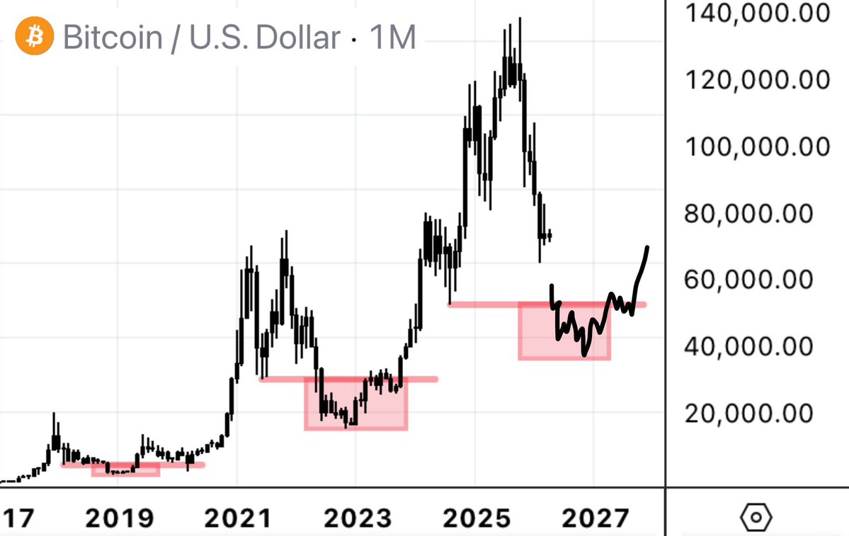 𝙲𝚘𝚕𝚒𝚗 𝚃𝚊𝚕𝚔𝚜 𝙲𝚛𝚢𝚙𝚝𝚘 🪙 tweet media
