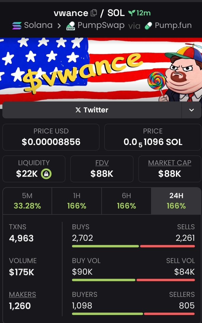 Solkind001's tweet photo. 3x profit from my call on $vwance

8ymZd1gJjbvaD2AQkW2qzxx5DFyxzxbarzmxDxuUpump https://t.co/ZQYnqW15m6